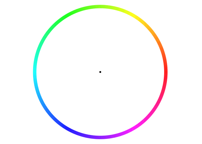 A diffusing particle models perceptual decisions. In this example, wherever the particle first crosses the circle corresponds to the response, and the amount of time required to reach the edge is their response time.